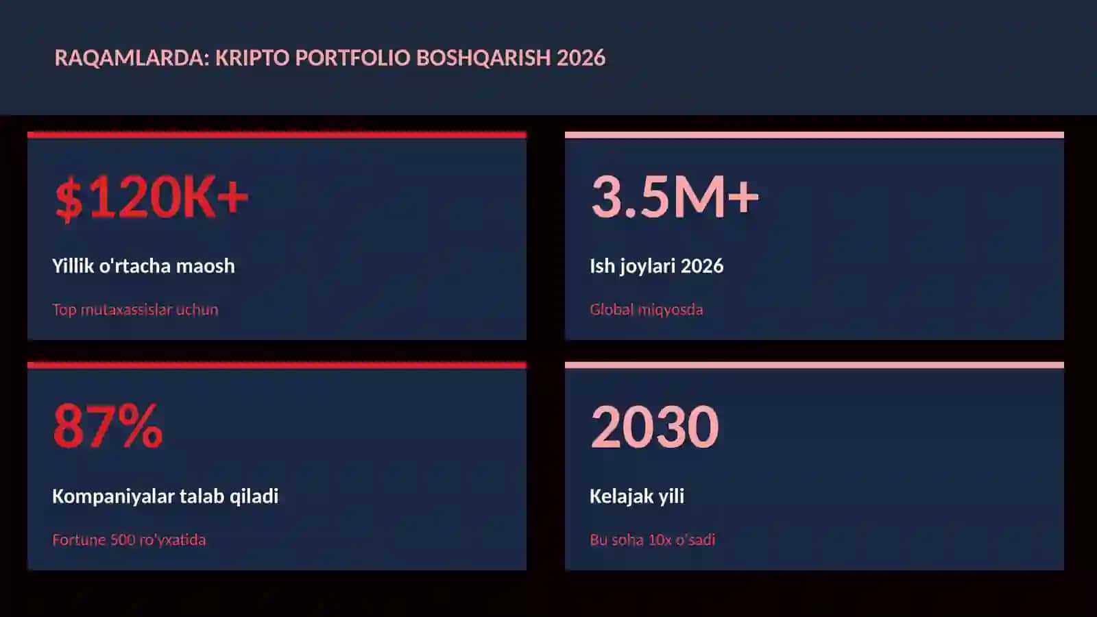 Kripto portfolio boshqarish 2026 3