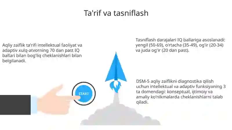 Aqliy zaiflik turlari va darajalari 3