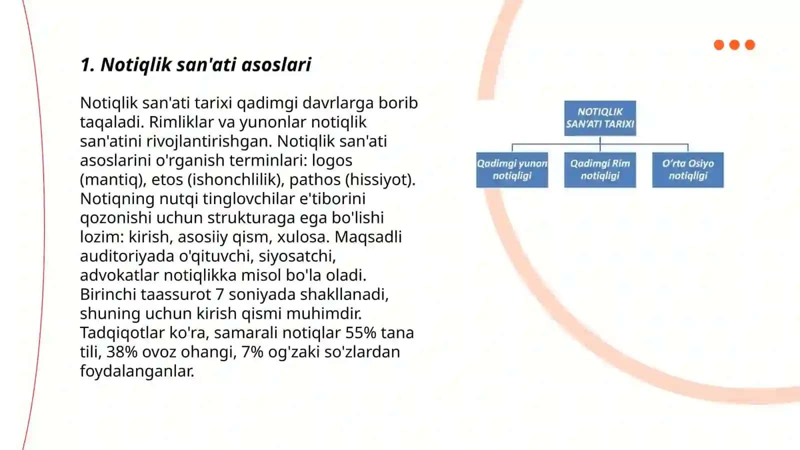 Notiqlik san'ati asoslari 3