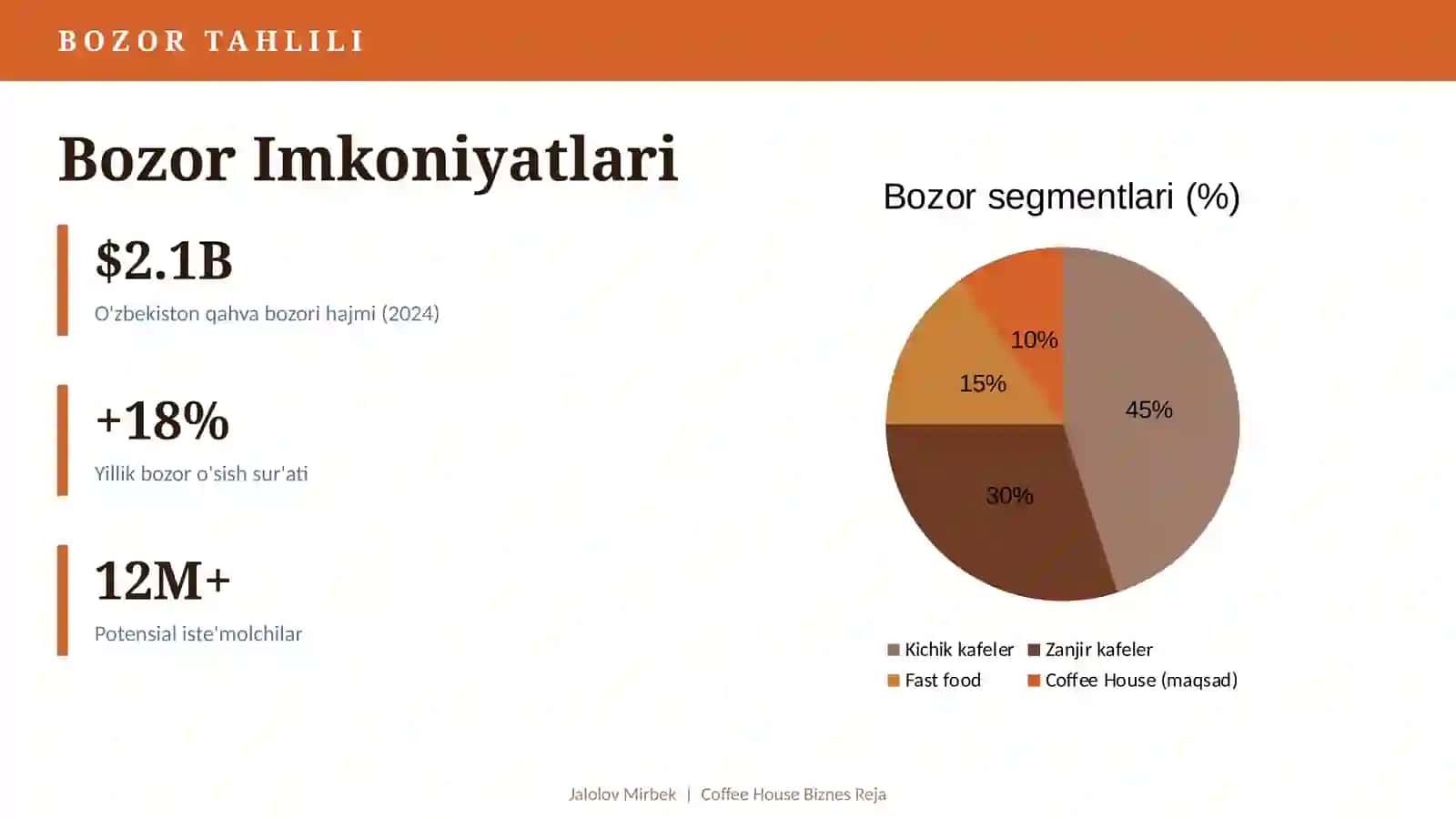 COFFEE HOUSE BIZNES REJA 2024 – 2026 3