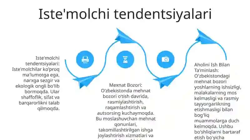 Aholini Ish Bilan Taminlash Va Mexnat Bozori 3
