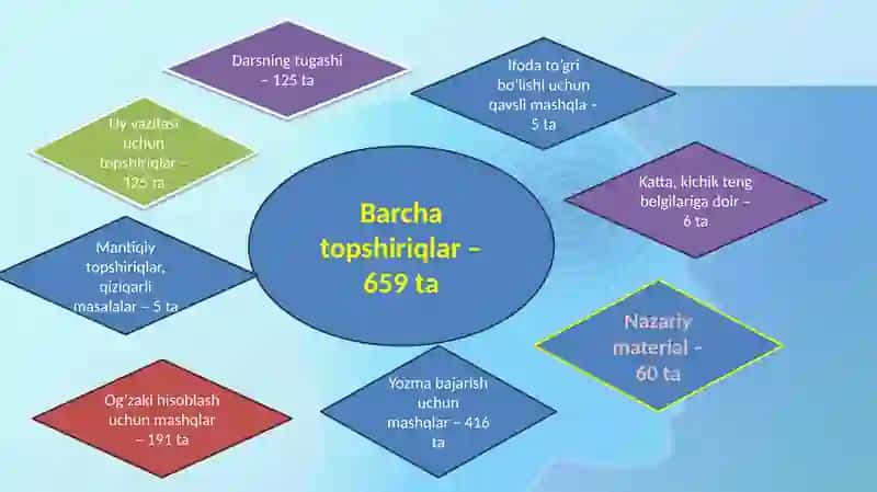 Boshlanģich sinflarda matematikadan DTS tahlili 3