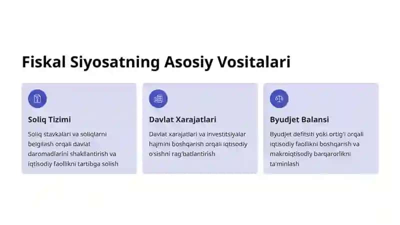 Fiskal Siyosatning Iqtisodiyotga Ta'siri 3