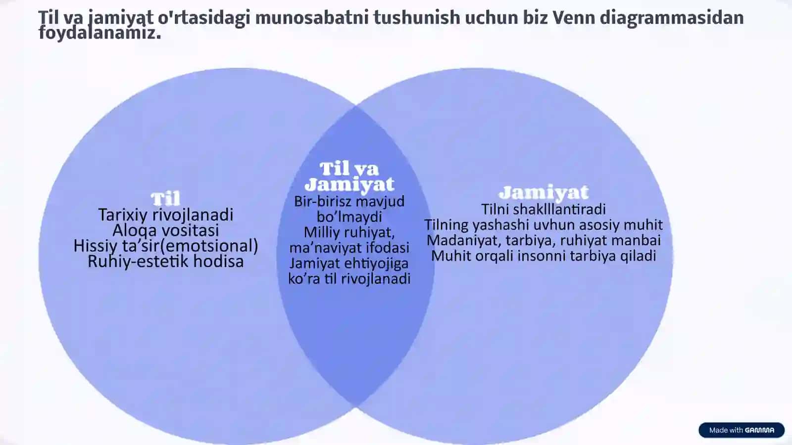 Til va jamiyat munosabatlarini venn diagrammasi yordamida tushuntirish. 3