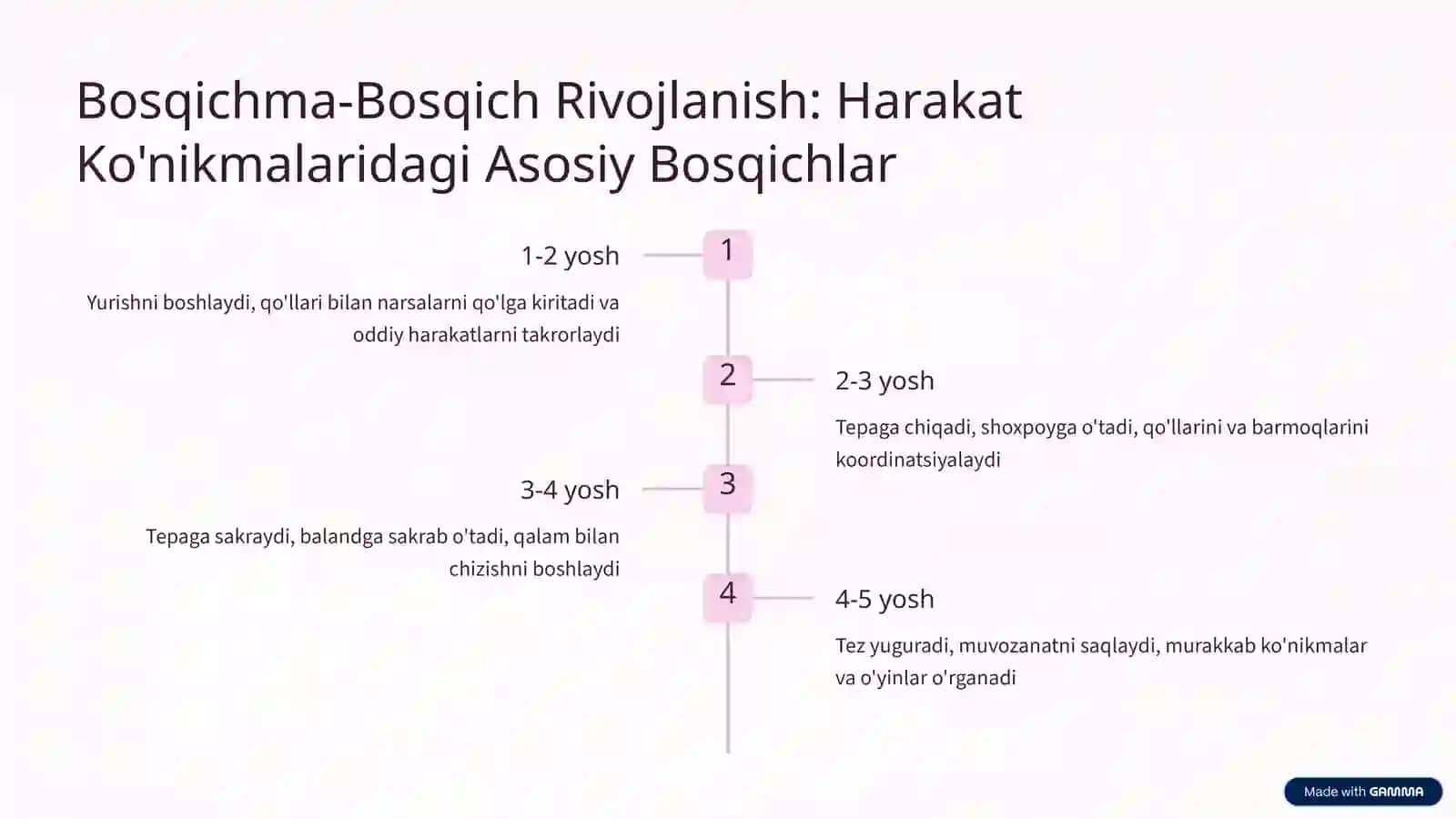 Harakatlarni O'rgatish: Maktabgacha Yoshdagi Bolalar uchun Asos 3