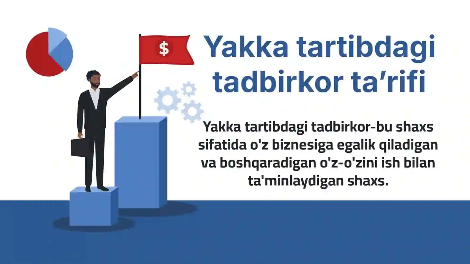 KORPORATSIYA VA YURIDIK SHAXS 3
