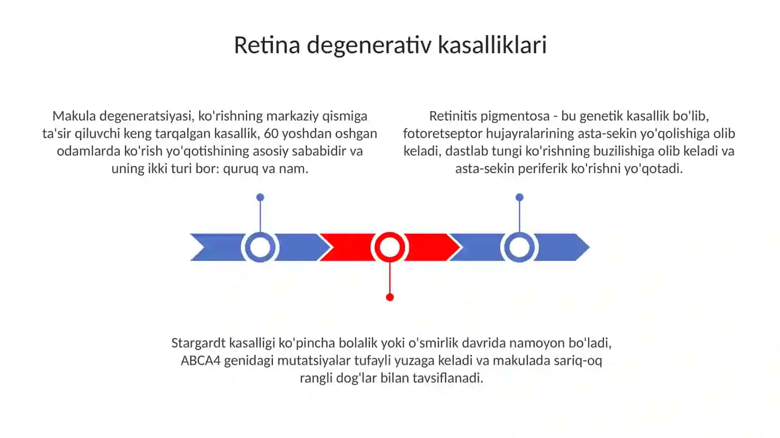Koʻztoʻrpardasiningdegenerativkasalliklari.Uveit.Katarakta.Retinopatiya.Toʻrpardaoʻsmalari 3