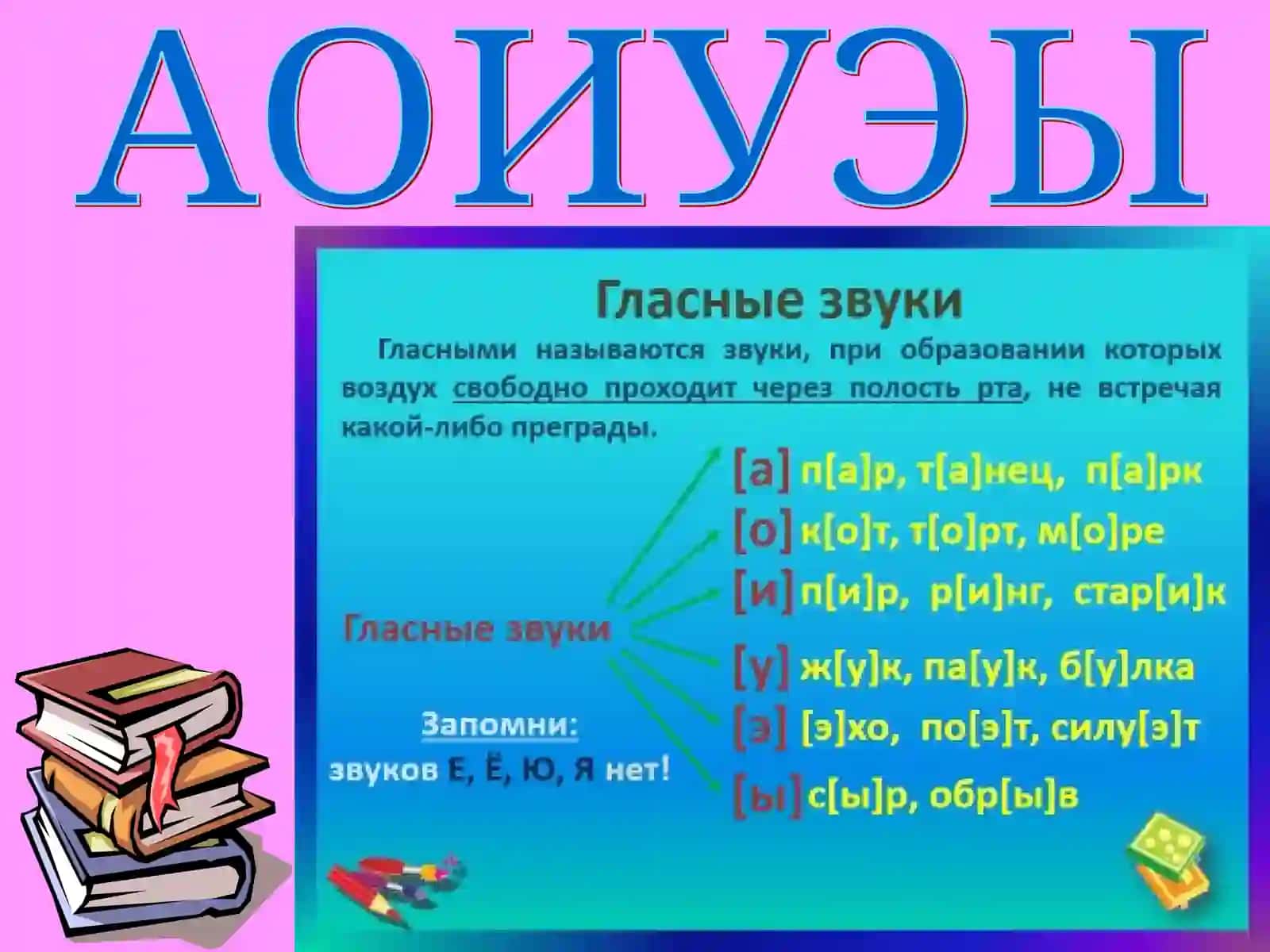 Фонетические и орфоэпические нормы русского языка 3