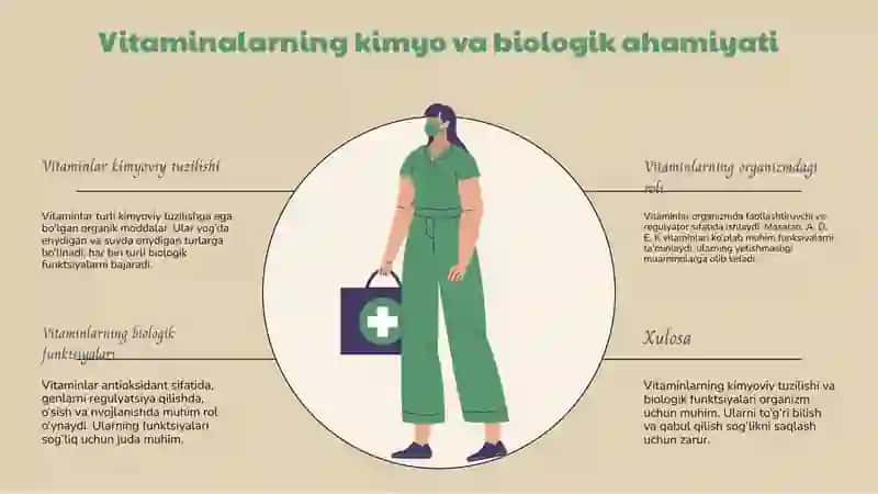 Avitaminoz 3
