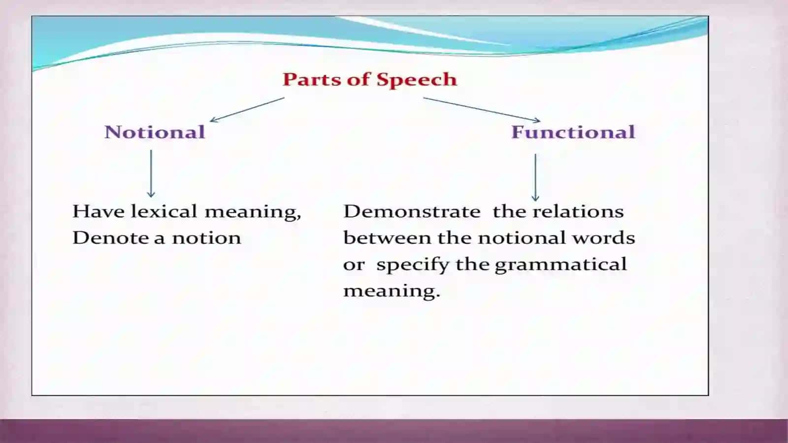 Functional parts of speech 3