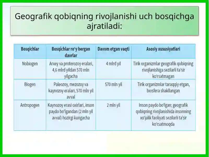 Geografik qobiqning rivojlanish bosqichlari 3