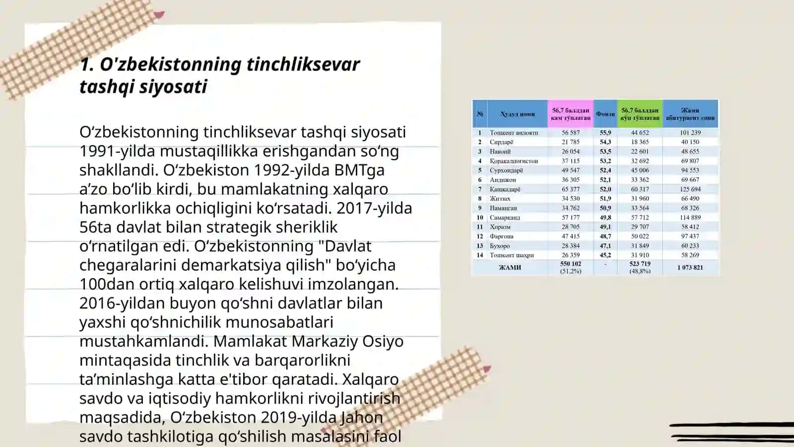 Ozbekiston tinchliksevar tashqi siyosati va uning jahon hamjamiyat tomonidan tan olinishi 3