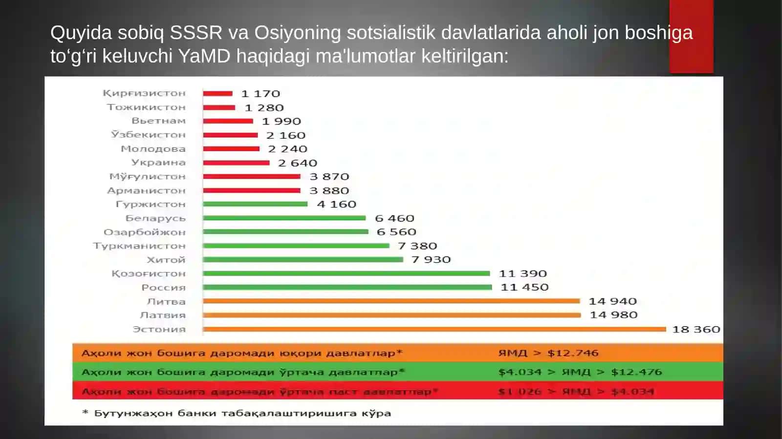 O‘zbekistonda bozor munosabatlari 3