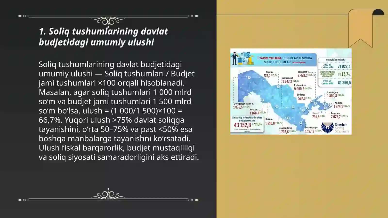 Soliqlar tushumlari va budjet jami tushumlarining ulushi 3