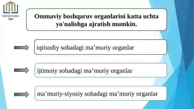 Iqtisodiy sohani ma’muriy-huquqiytartibga solish 3