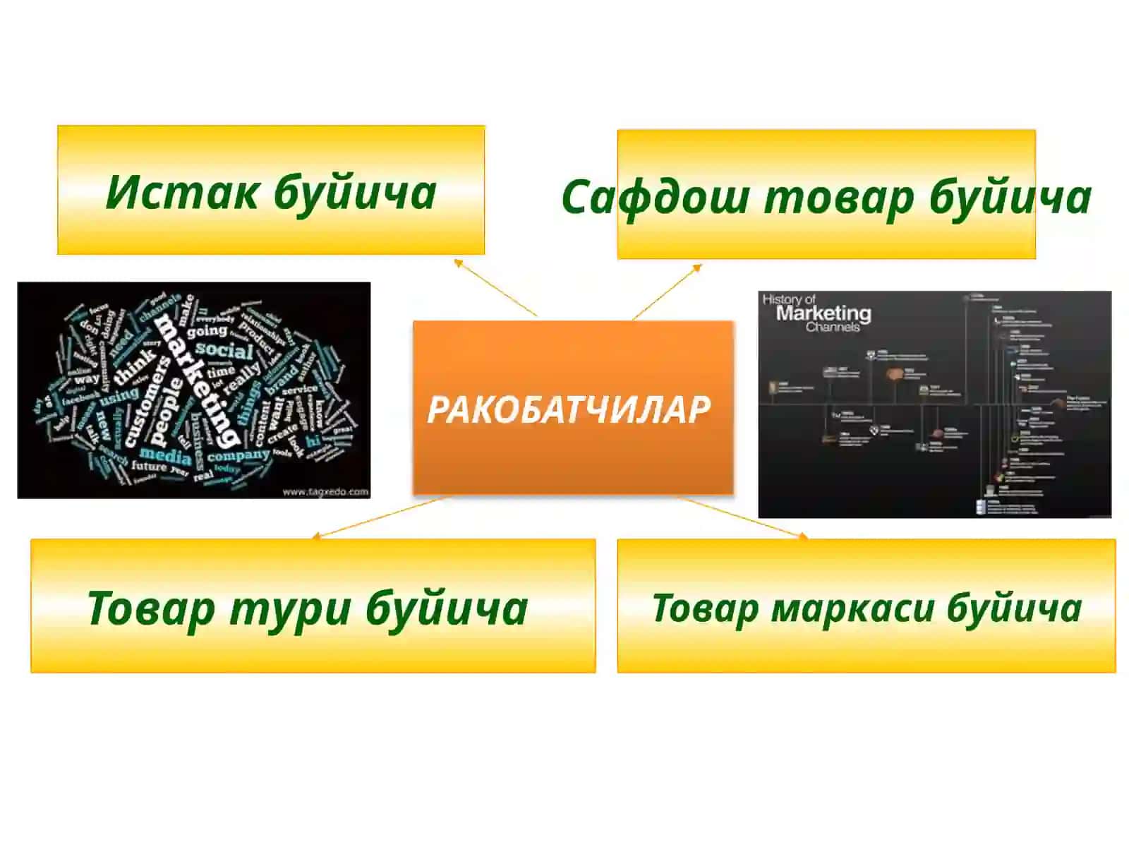 Маркетинг 3