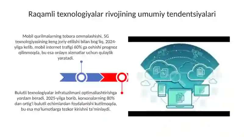 Raqamli texnologiyalar va onlayn sug'urtaning rivojlanishi 3