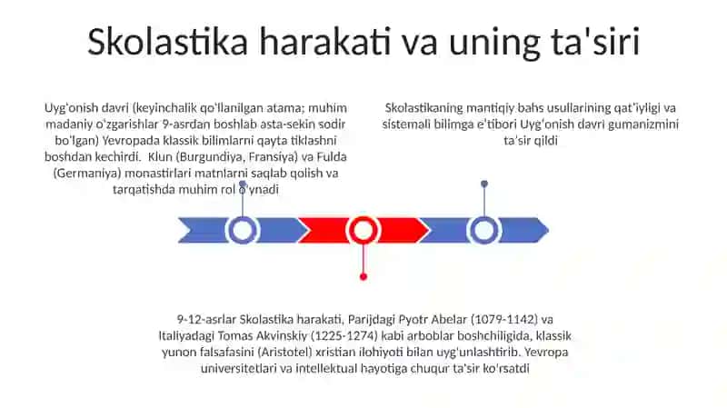 Uyg'onish renesansi alomati 3