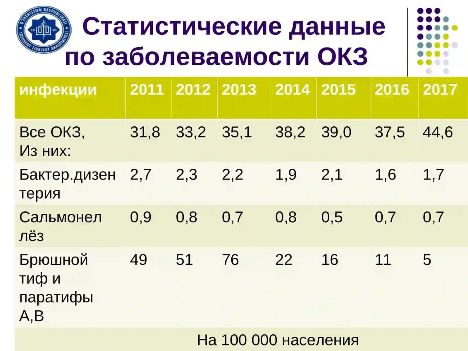 Характеристика возбудителей кишечных инфекций: эшерихиозов, кишечных йерсиниозов, клебсиеллёзов, сальмонеллёзов, шигеллёзов. Лабораторная диагностика 3
