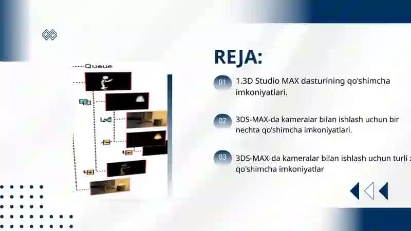 3DS-MAX DASTURINING QOʻSHIMCHA IMKONIYATLARI 3
