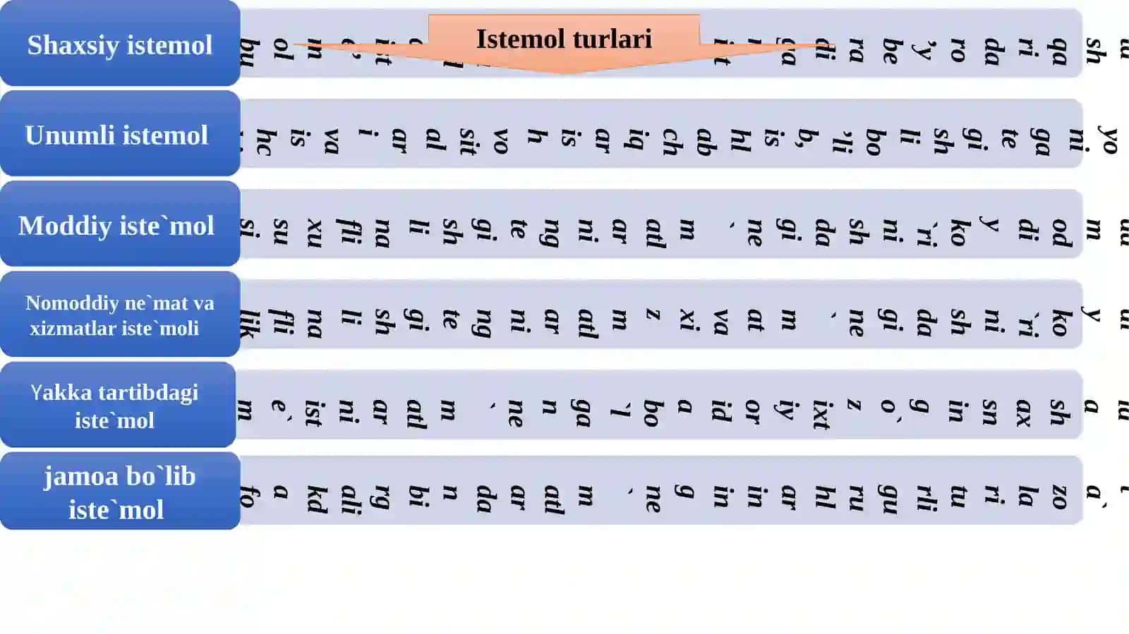 Iste’mol, jamg‘arma, investitsiyalar. Iqtisodiy o‘sish, milliy boylik va iqtisodiyotning tsiklliligi 3