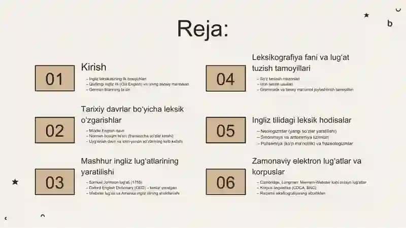 Ingiliz Lug`atshunosligi Tarixi 3