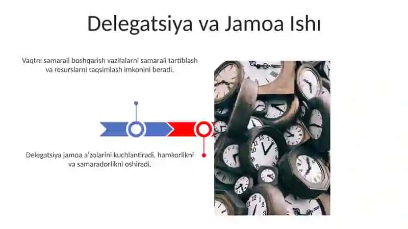 Vaqt va Xodimlarni boshqarish 3