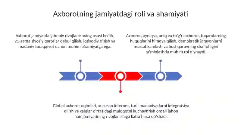 Axborotni jamiyatda tutgan örni va ahamiyati 3