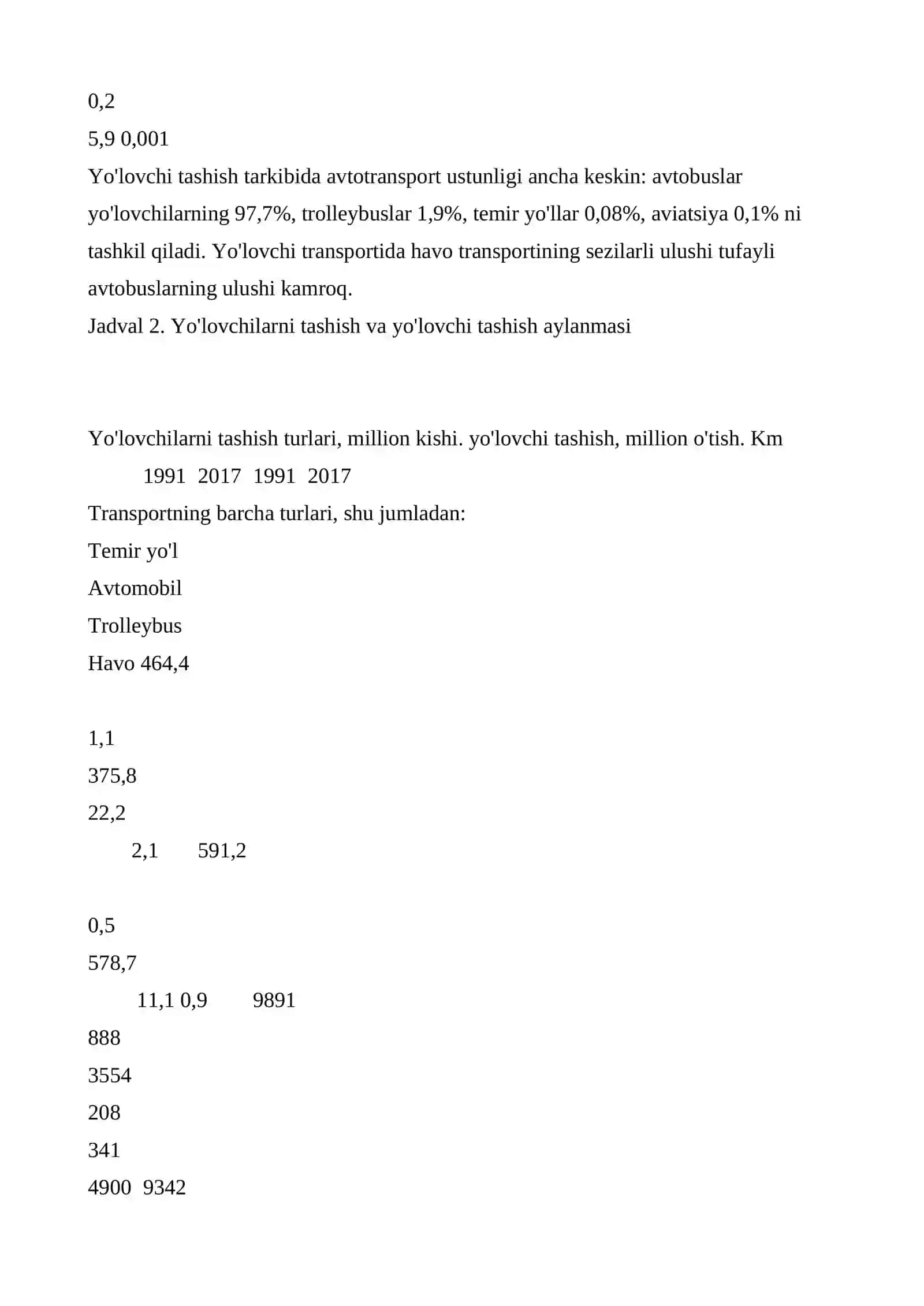 Tojikiston transporti va ularni rivojlantirish istiqbollari 3