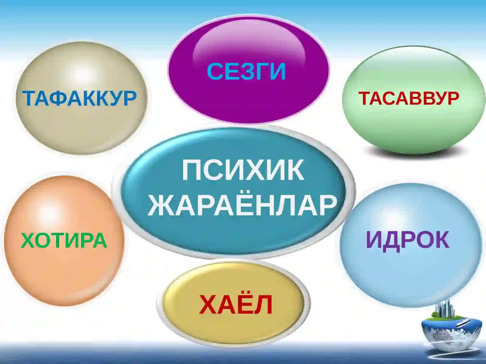 Шахснинг билиш жараёнлари ВА ХУСУСИЯТЛАРИ 3