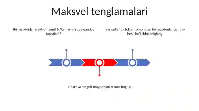 Elektromagnit nurlanishni oʻtkazish va yutilishini asosiy qonuniyatlari 3