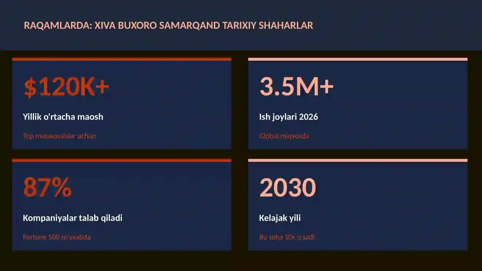 Xiva Buxoro Samarqand tarixiy shaharlar 3