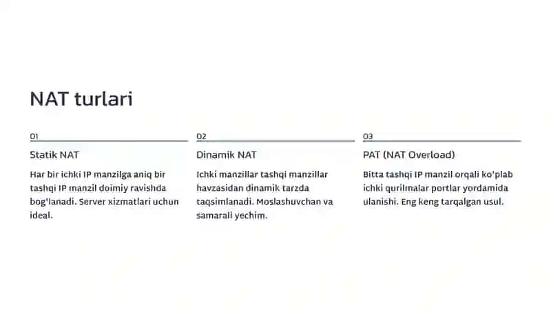 NAT (Network Address Translation) ni o'rganish va sozlash 3
