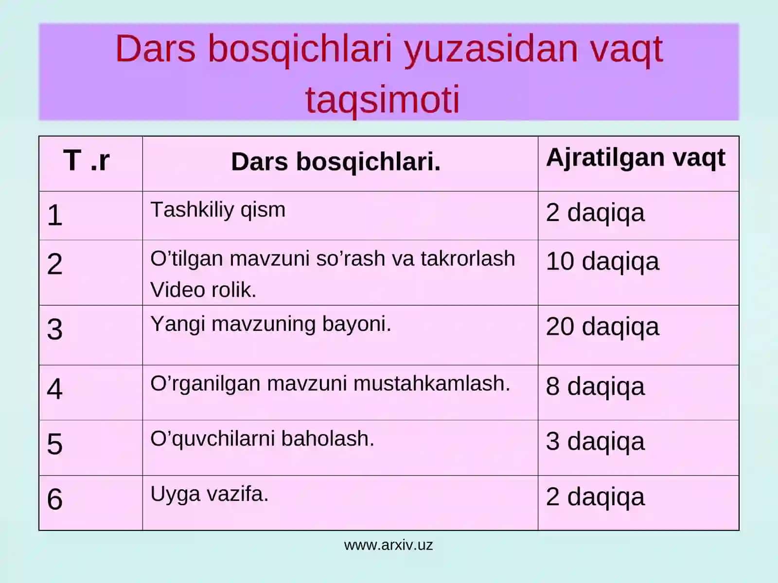 G’AFUR G’ULOM(1903— 1966) Mavzu:Gofur G’ulomning“Shum bola”qissasi matni va timsollari ustida ishlash(2-soat) 3
