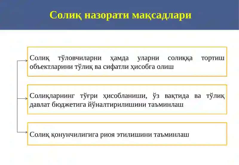 Солиқ назорати шакллари, турлари, ўтказиш тартиби ва муддатлари 3