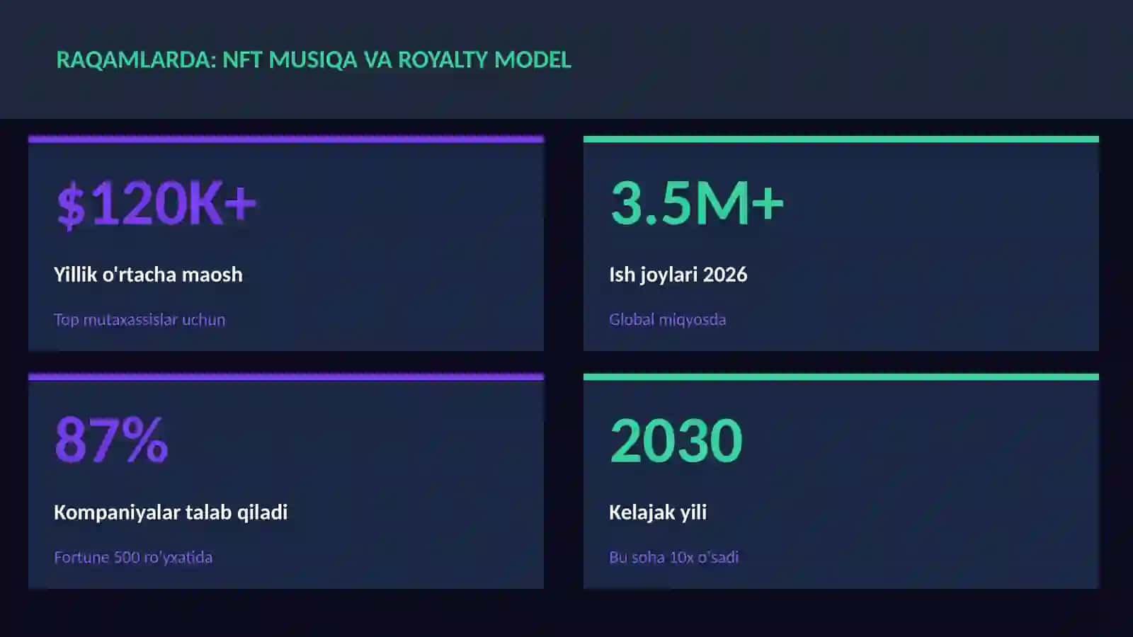 NFT musiqa va royalty model 3