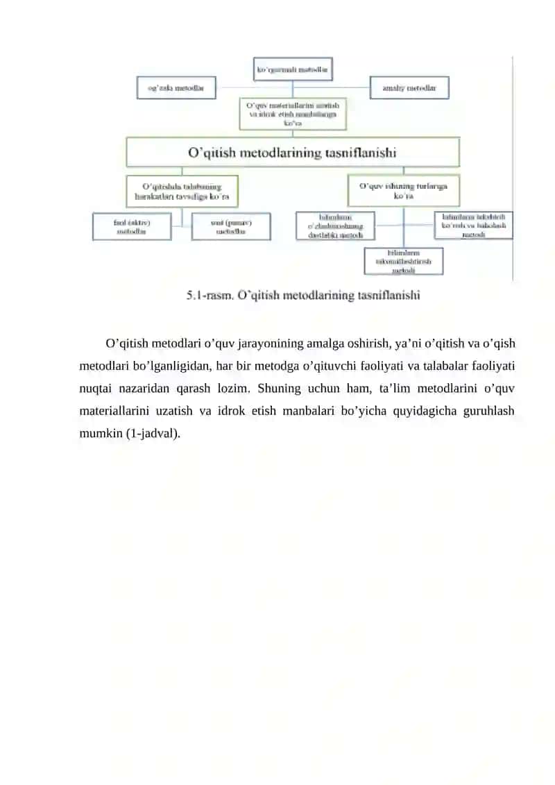 Ta'lim Metodlari 3
