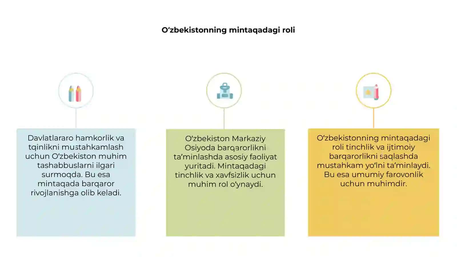 O‘zbekiston Markaziy Osiyoda tinchlik va barqarorlik 3