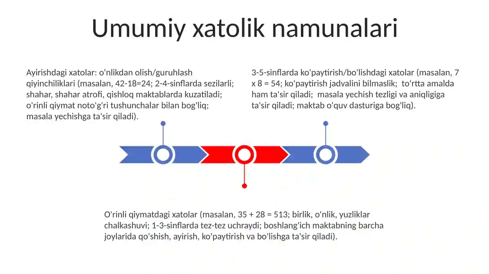 Boshlang'ich sinflarda matematikadan DTS tahlili 3