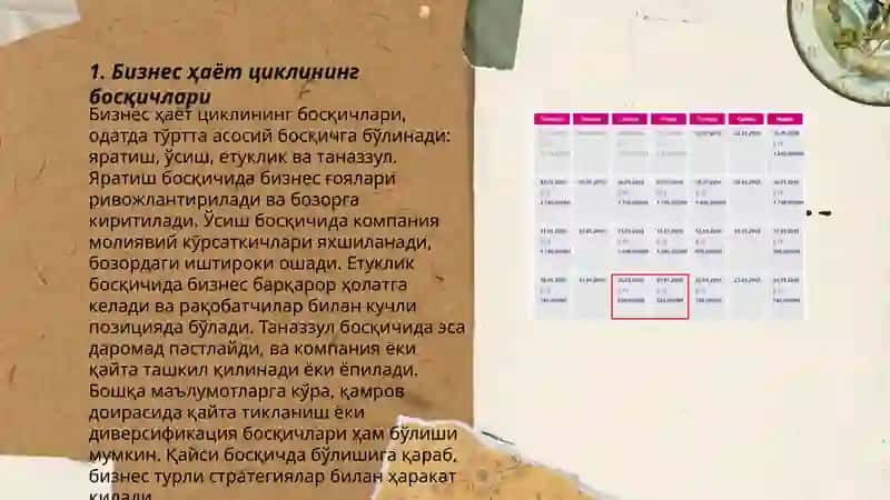 Бизнесга бўлган ҳуқуқлар ва унинг ҳаёт цикли 3