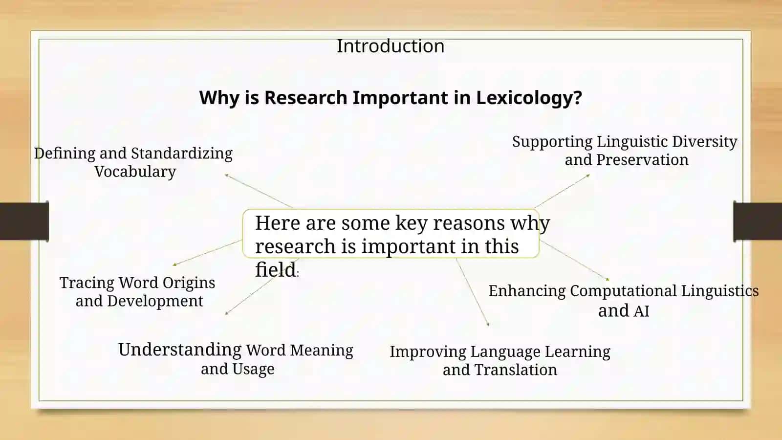 ‘’Methods of linguistic research in Lexicology’’ 3
