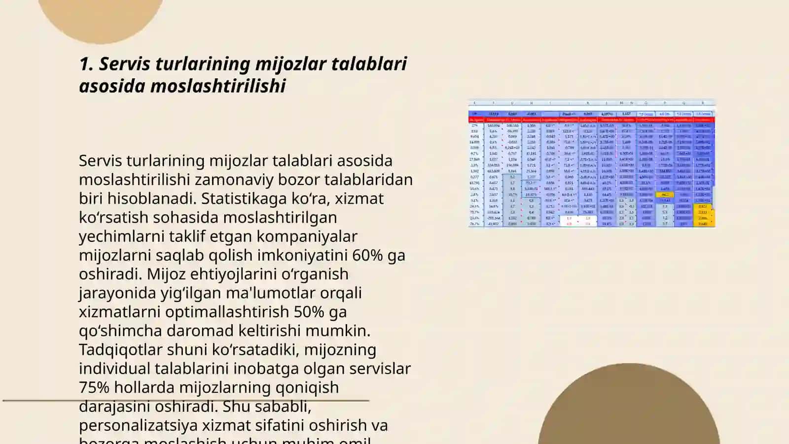Servis korxonalarining raqobatbardoshligi omillari mijozlar talabiga binoan servis turining oʻziga xosligi 3