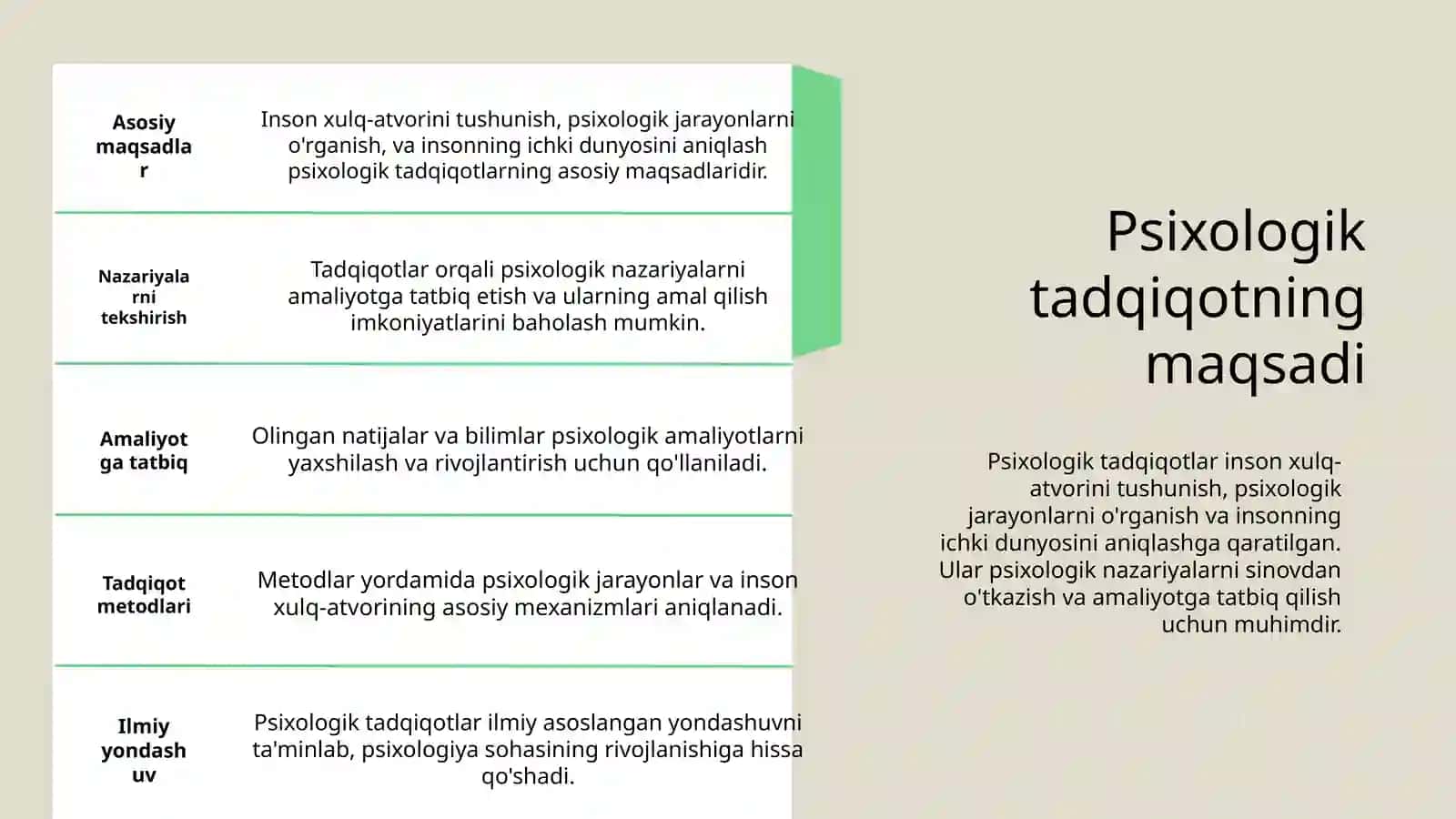 Hozirgi zamon psixologiyasining tadqiqot metodlari 3