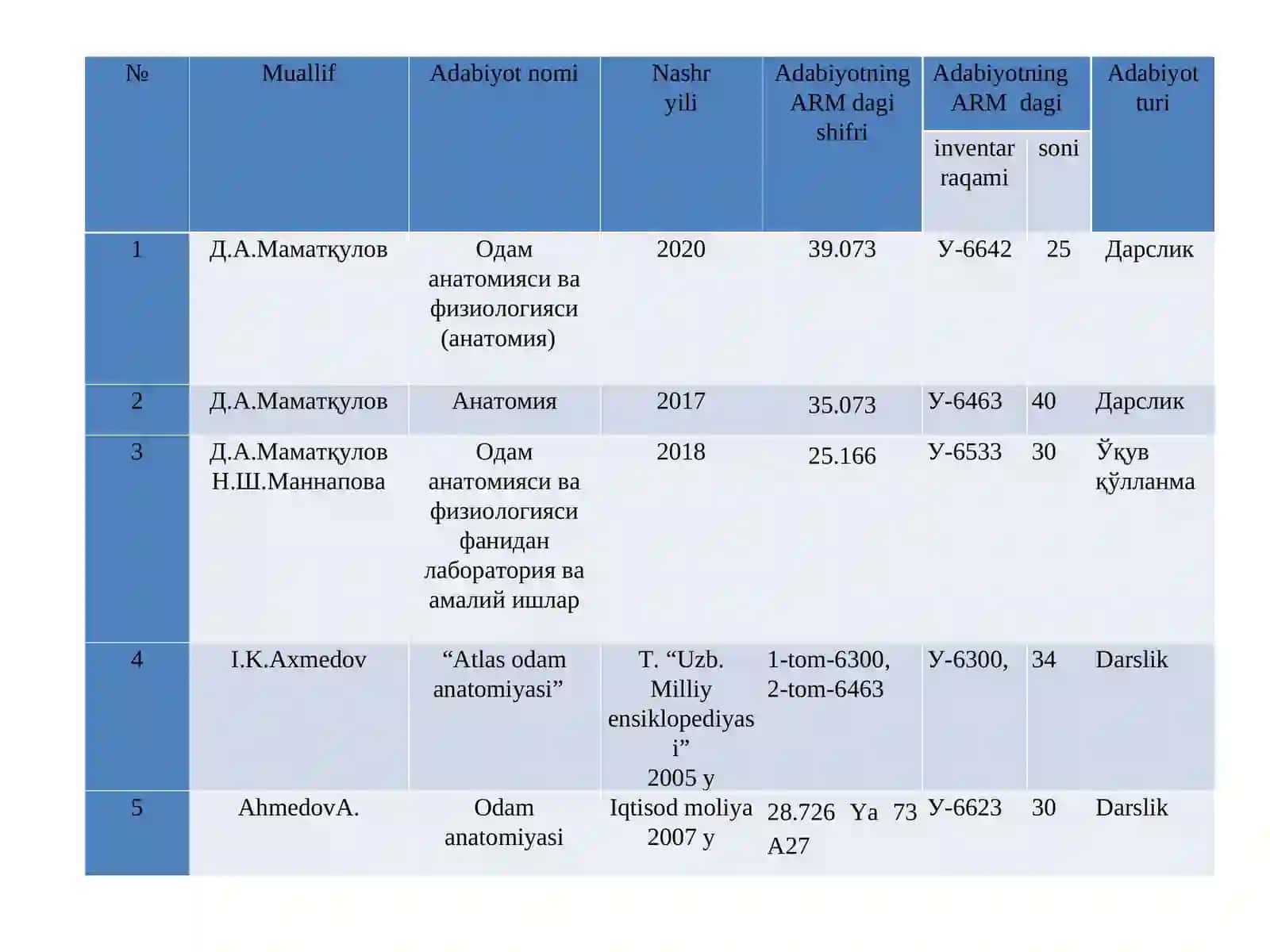 Аnatomiya fanining tarixi 3