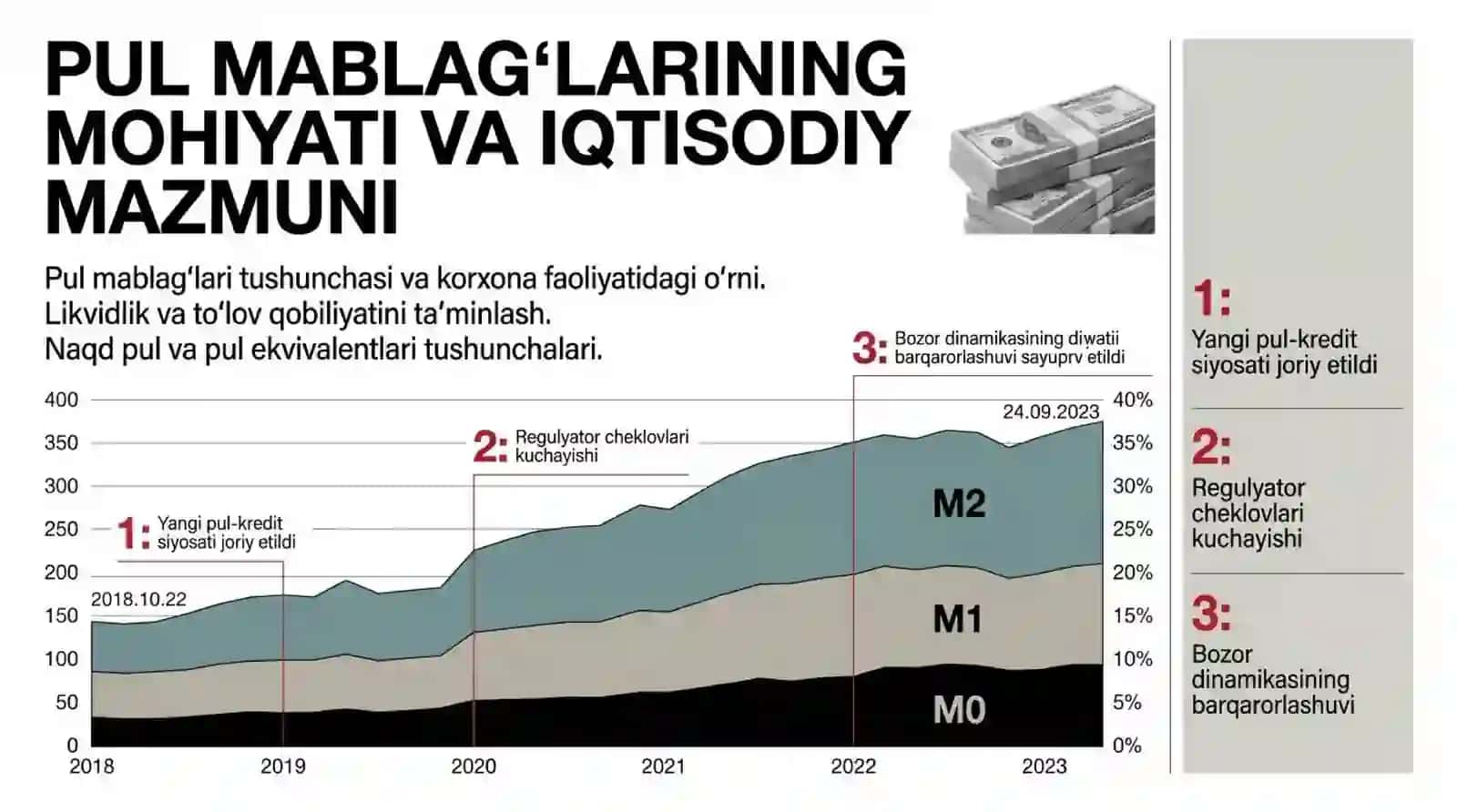 Pul mablagʻlari tarkibi, tuzilishi va dinamikasi tahlili 3