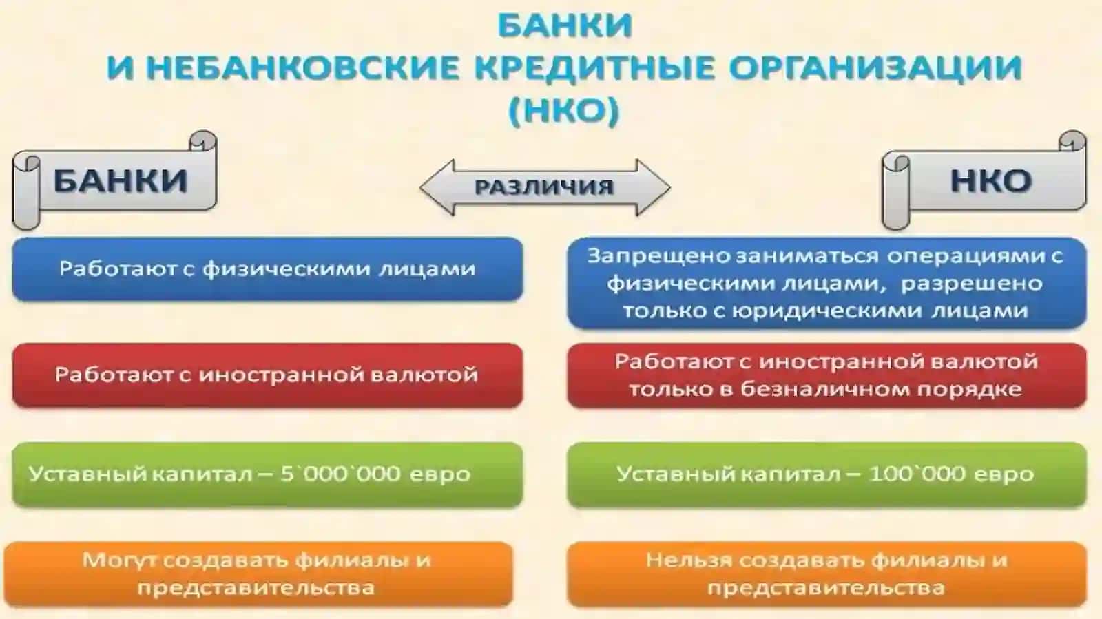 Коммерческие банки и их функции 3