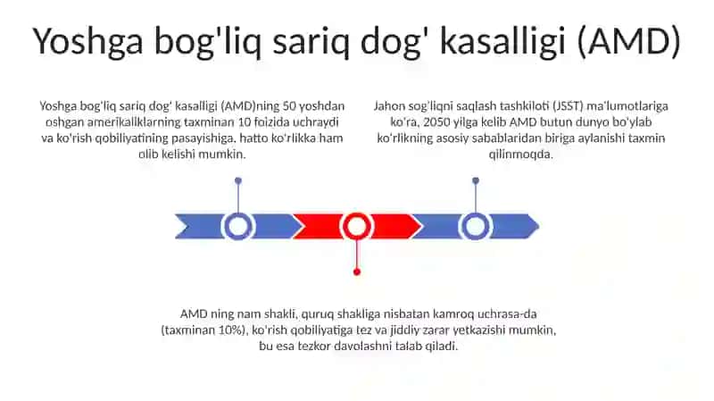 Ko‘z to‘r pardasi degenerativ kasalliklari 3
