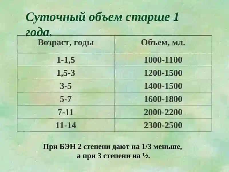 Питание детей старше года. Витамины. Значение витаминов в правильном развитии ребенка. Гипо- и авитаминозы, их семиотика 3