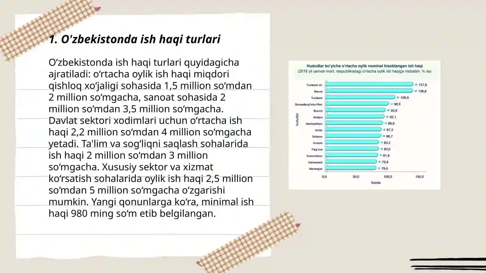 O'zbekistonda ish haqi, ish haqi turlari va ish haqini oshirishning istiqbollari 3