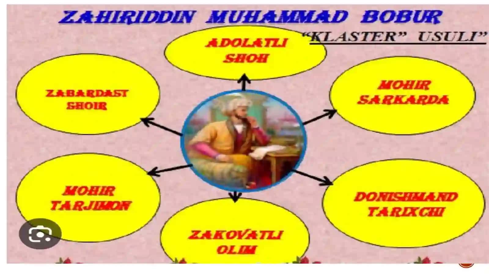 Boburning “BOBURNOMA”“MUBAYYIN”BOSHQAASARLARIDAGIIQDISODIYG’OYALAR 3